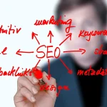 Types of seo